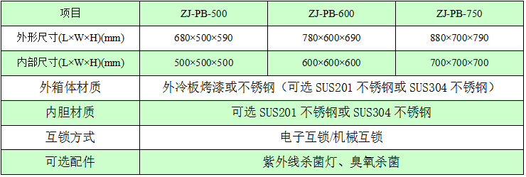 電子互鎖傳遞窗技術(shù)參數(shù)