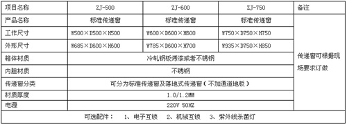 雙開門傳遞窗規(guī)格尺寸及技術參數(shù)