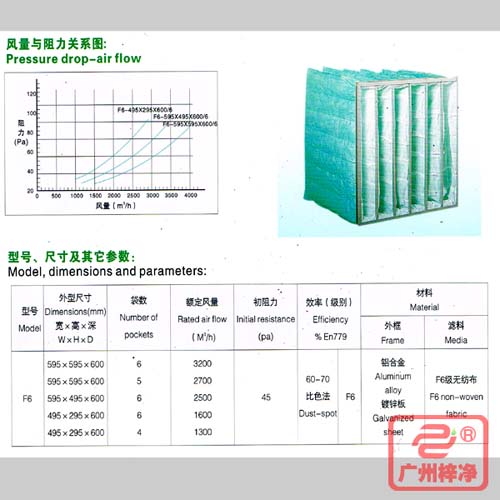 F6袋式中效過(guò)濾器|F6級(jí)中效袋式過(guò)濾器風(fēng)量與阻力、型號(hào)、尺寸等參數(shù)