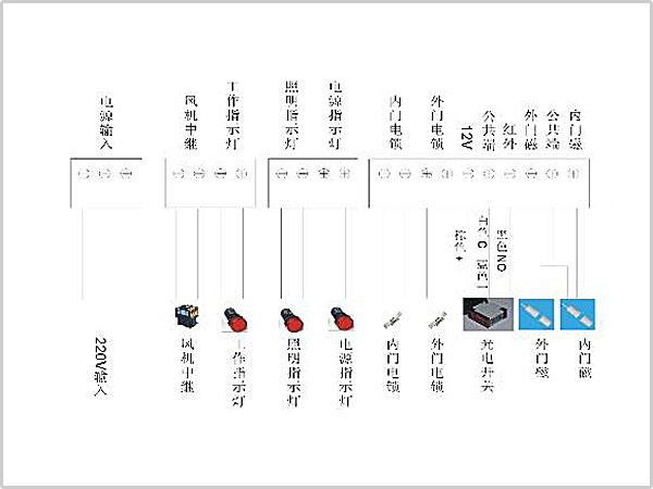 風(fēng)淋室控制板副板接線示意圖輸入、輸出端子接口說(shuō)明