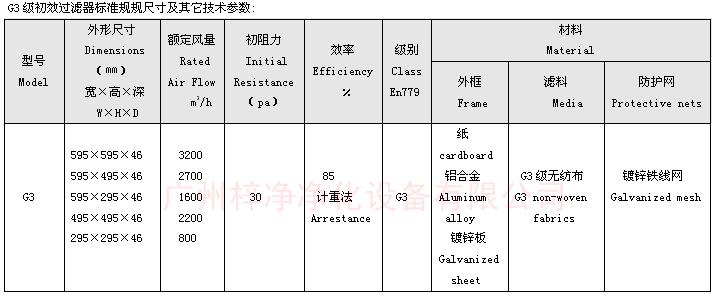 G3級初效空氣過濾器標(biāo)準(zhǔn)尺寸