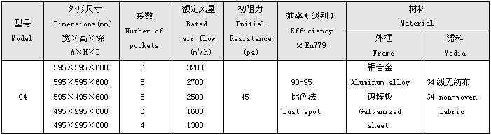 G4級(jí)初效袋式過濾器標(biāo)準(zhǔn)尺寸及技術(shù)參數(shù)