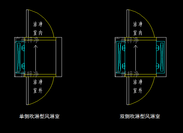 單吹型、雙吹型風(fēng)淋室示意圖