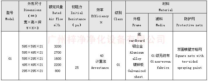 G1級(jí)板式初效過(guò)濾器規(guī)格尺寸