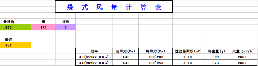 中央空調(diào)袋式初效過濾器阻力，風(fēng)量，容塵量