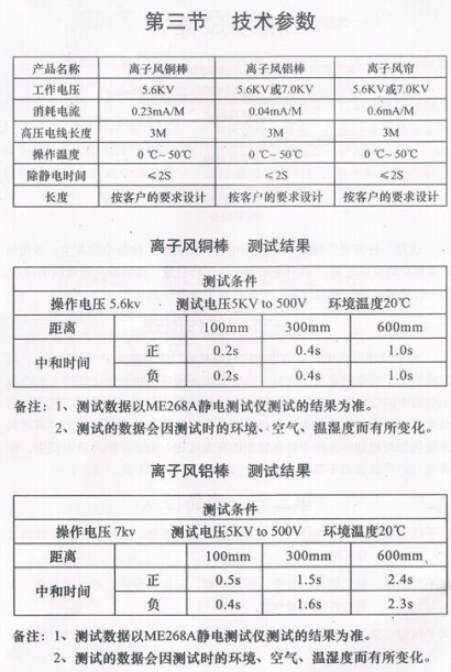 防靜電離子棒參數(shù)說(shuō)明